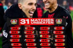 雷速体育比分官网直播-德国揽冠：拜仁慕尼黑成功卫冕，再次封王！