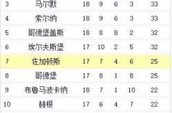 雷速体育电脑版官网下载-欧洲联赛揭晓胜负结果，战绩惊人
