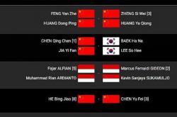 雷速体育-包含丹麦羽毛球队碾压日本羽毛球队，戴资颖打破历史纪录的词条