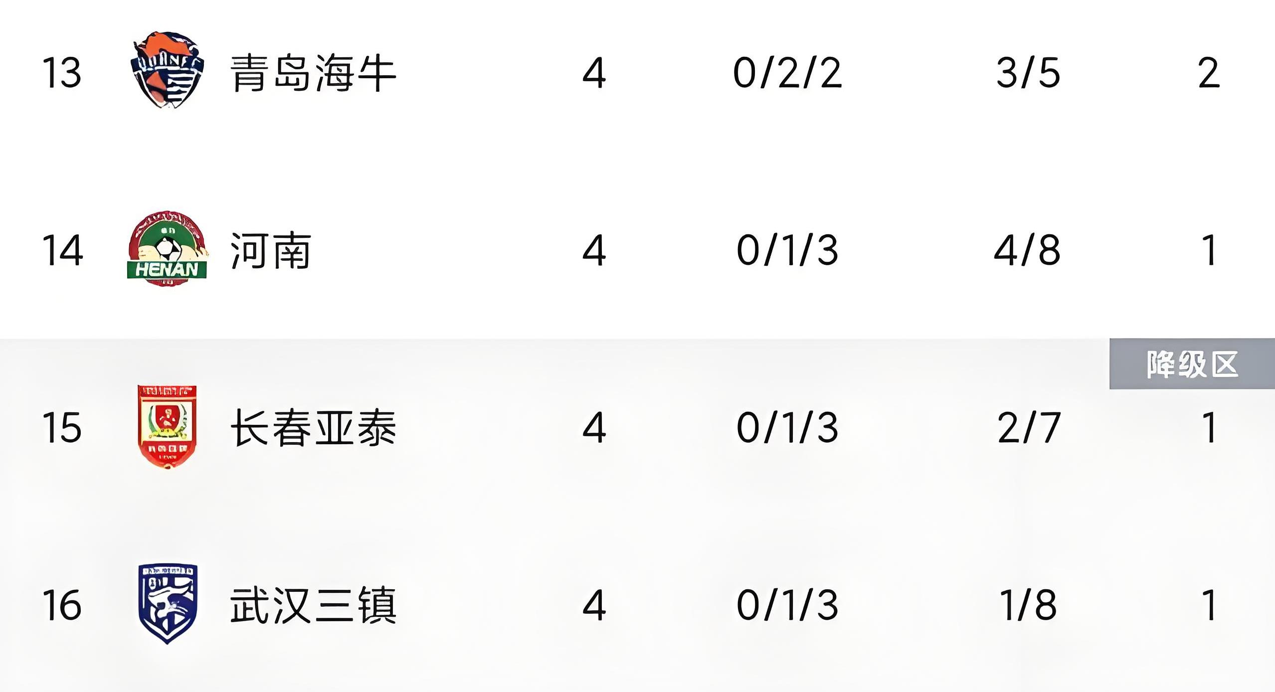 包含上海海港继续领跑中超积分榜，胜平均分的词条