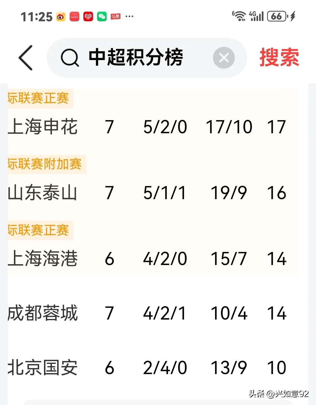 包含上海海港继续领跑中超积分榜，胜平均分的词条