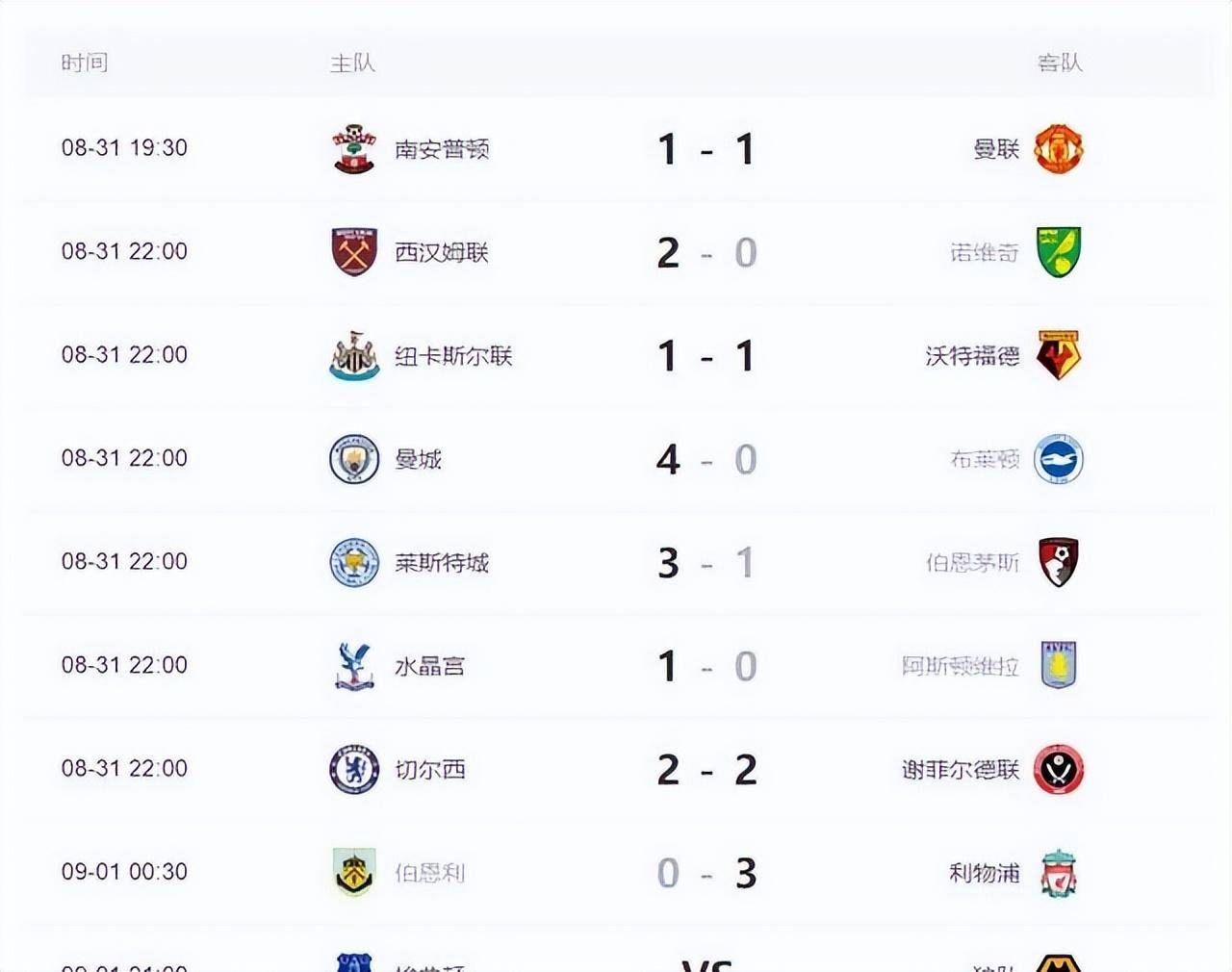 包含利物浦连胜，稳坐积分榜榜首的词条