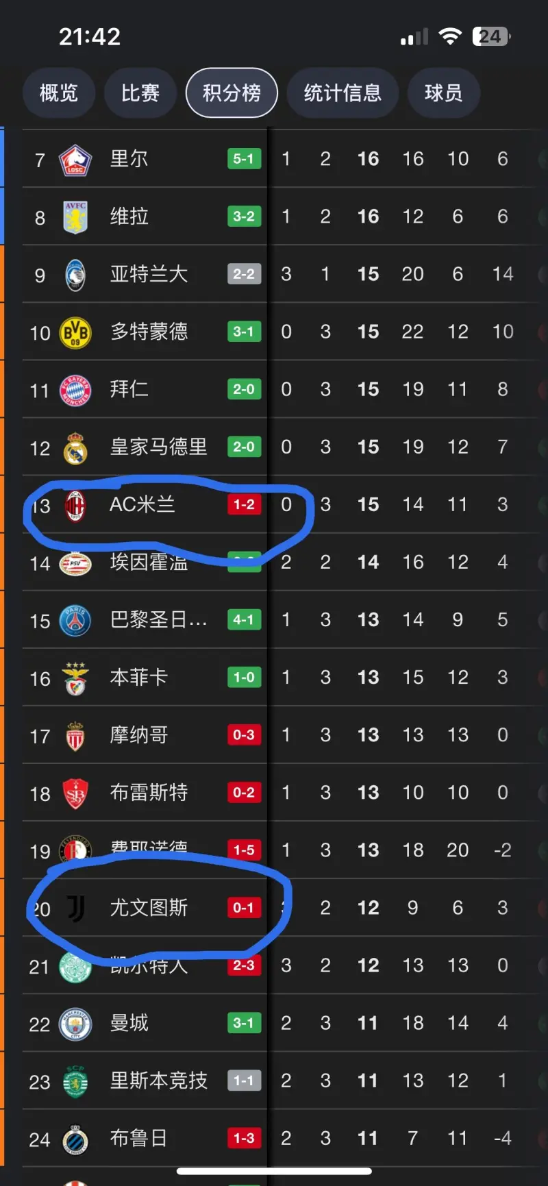 包含尤文图斯走过艰难地步，欧冠前景蒙上一层阴霾的词条