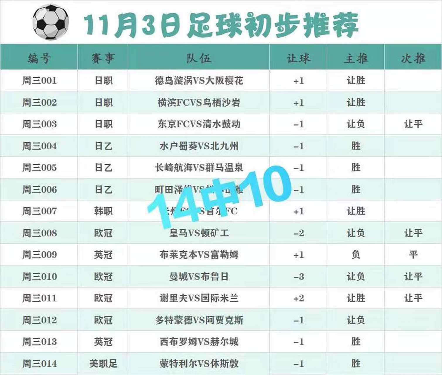 里昂客场大胜，巩固领先优势的简单介绍